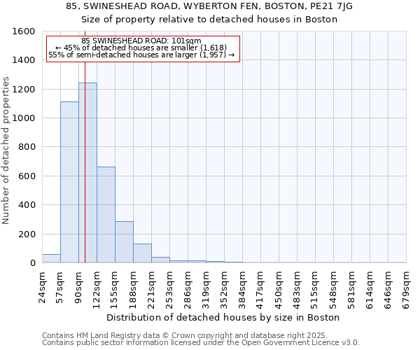 85, SWINESHEAD ROAD, WYBERTON FEN, BOSTON, PE21 7JG: Size of property relative to detached houses houses in Boston