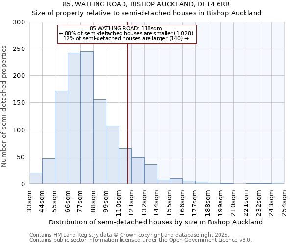 85, WATLING ROAD, BISHOP AUCKLAND, DL14 6RR: Size of property relative to semi-detached houses houses in Bishop Auckland