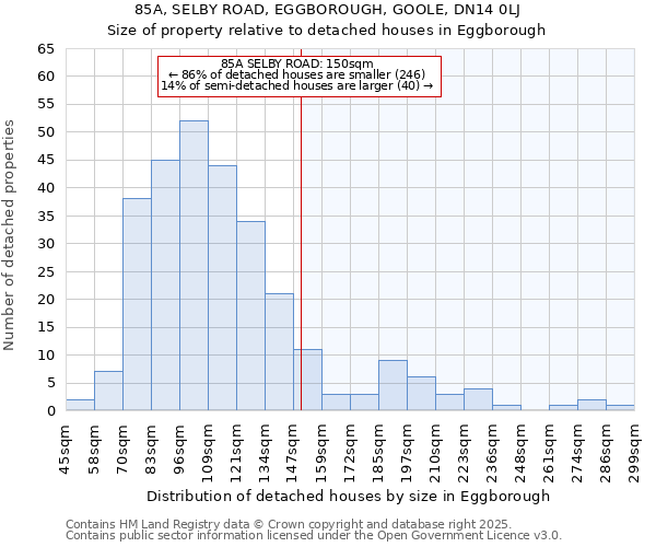 85A, SELBY ROAD, EGGBOROUGH, GOOLE, DN14 0LJ: Size of property relative to detached houses houses in Eggborough