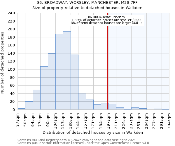 86, BROADWAY, WORSLEY, MANCHESTER, M28 7FF: Size of property relative to detached houses houses in Walkden