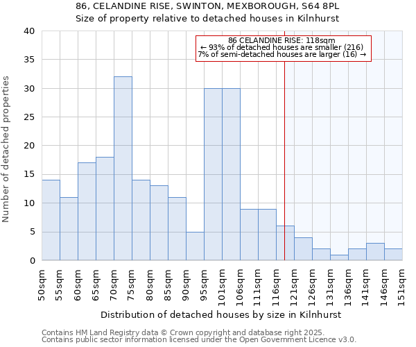 86, CELANDINE RISE, SWINTON, MEXBOROUGH, S64 8PL: Size of property relative to detached houses houses in Kilnhurst