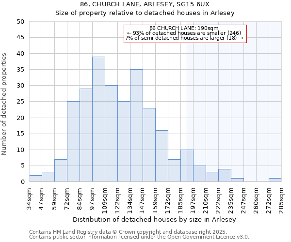 86, CHURCH LANE, ARLESEY, SG15 6UX: Size of property relative to detached houses houses in Arlesey