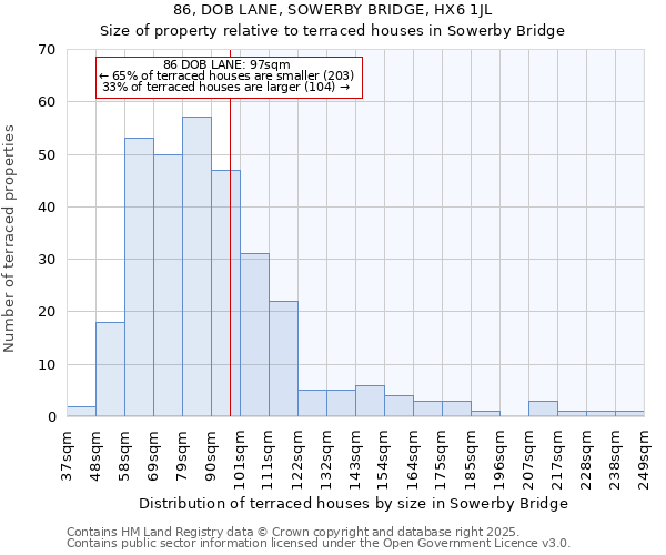 86, DOB LANE, SOWERBY BRIDGE, HX6 1JL: Size of property relative to terraced houses houses in Sowerby Bridge