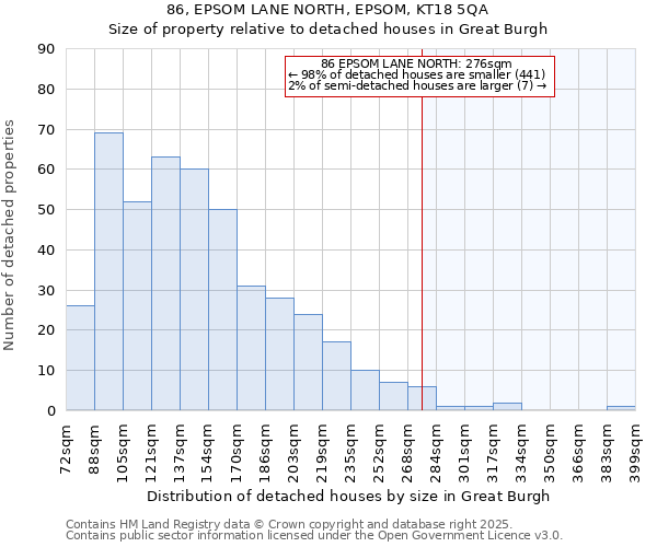 86, EPSOM LANE NORTH, EPSOM, KT18 5QA: Size of property relative to detached houses houses in Great Burgh