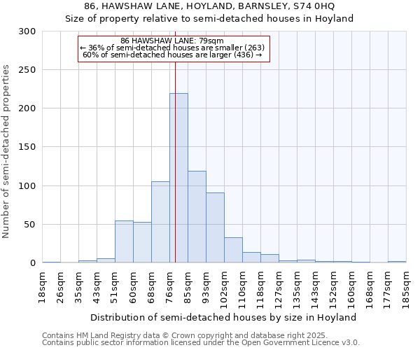 86, HAWSHAW LANE, HOYLAND, BARNSLEY, S74 0HQ: Size of property relative to semi-detached houses houses in Hoyland