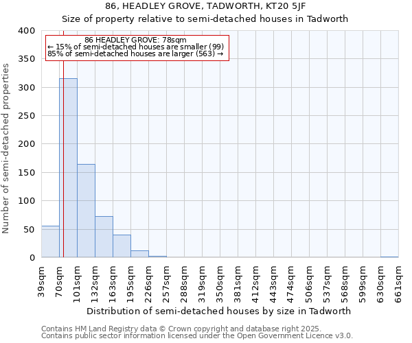 86, HEADLEY GROVE, TADWORTH, KT20 5JF: Size of property relative to semi-detached houses houses in Tadworth
