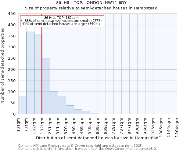 86, HILL TOP, LONDON, NW11 6DY: Size of property relative to semi-detached houses houses in Hampstead