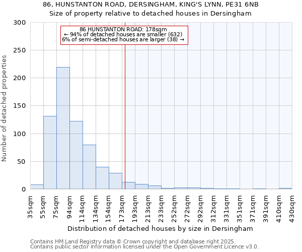 86, HUNSTANTON ROAD, DERSINGHAM, KING'S LYNN, PE31 6NB: Size of property relative to detached houses houses in Dersingham