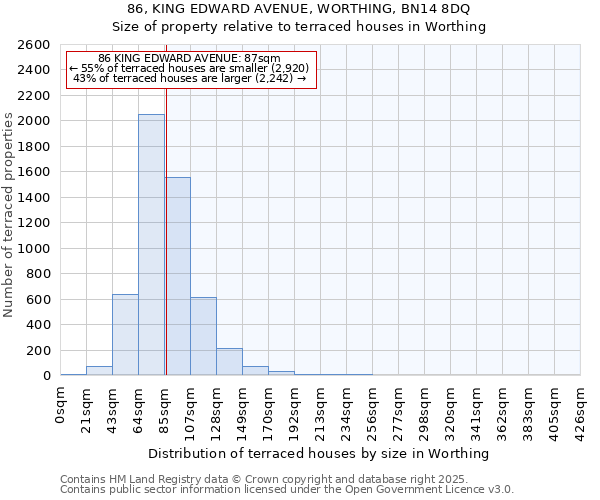 86, KING EDWARD AVENUE, WORTHING, BN14 8DQ: Size of property relative to terraced houses houses in Worthing