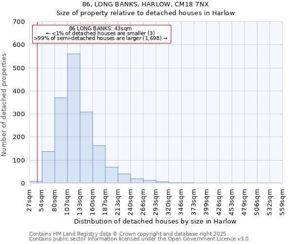 86, LONG BANKS, HARLOW, CM18 7NX: Size of property relative to detached houses houses in Harlow
