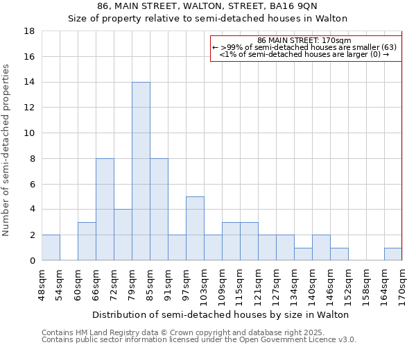 86, MAIN STREET, WALTON, STREET, BA16 9QN: Size of property relative to semi-detached houses houses in Walton