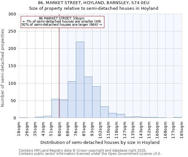 86, MARKET STREET, HOYLAND, BARNSLEY, S74 0EU: Size of property relative to semi-detached houses houses in Hoyland