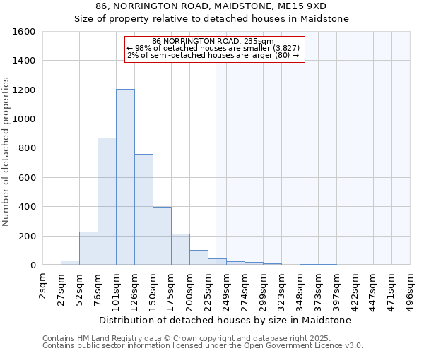 86, NORRINGTON ROAD, MAIDSTONE, ME15 9XD: Size of property relative to detached houses houses in Maidstone