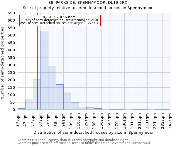 86, PARKSIDE, SPENNYMOOR, DL16 6RX: Size of property relative to semi-detached houses houses in Spennymoor