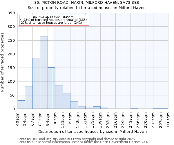 86, PICTON ROAD, HAKIN, MILFORD HAVEN, SA73 3ES: Size of property relative to terraced houses houses in Milford Haven