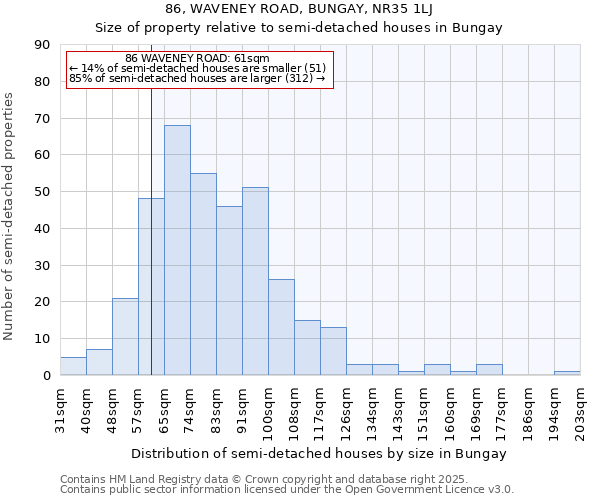 86, WAVENEY ROAD, BUNGAY, NR35 1LJ: Size of property relative to semi-detached houses houses in Bungay