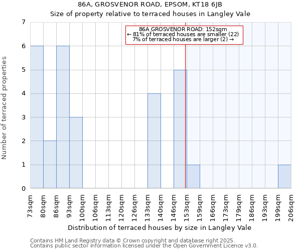 86A, GROSVENOR ROAD, EPSOM, KT18 6JB: Size of property relative to terraced houses houses in Langley Vale