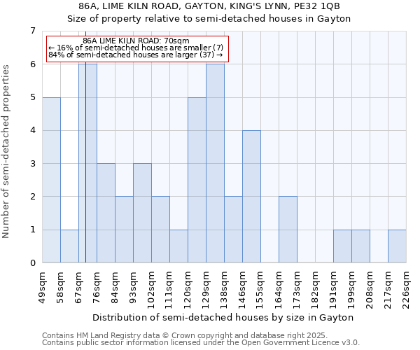 86A, LIME KILN ROAD, GAYTON, KING'S LYNN, PE32 1QB: Size of property relative to semi-detached houses houses in Gayton