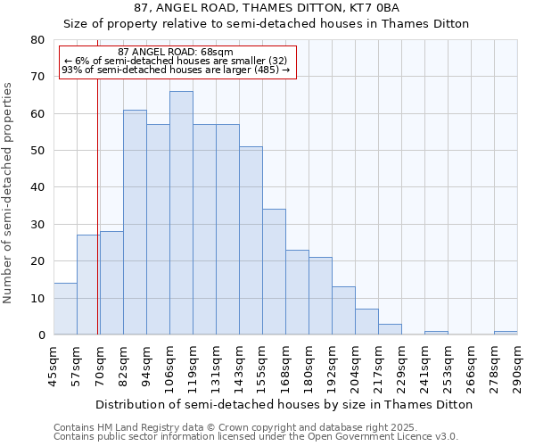 87, ANGEL ROAD, THAMES DITTON, KT7 0BA: Size of property relative to semi-detached houses houses in Thames Ditton