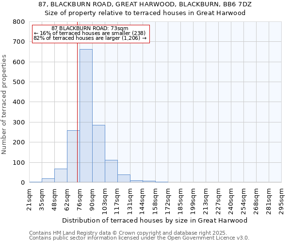 87, BLACKBURN ROAD, GREAT HARWOOD, BLACKBURN, BB6 7DZ: Size of property relative to terraced houses houses in Great Harwood