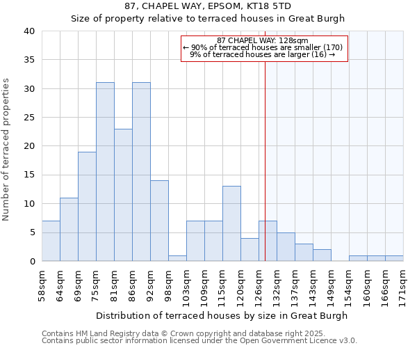 87, CHAPEL WAY, EPSOM, KT18 5TD: Size of property relative to terraced houses houses in Great Burgh