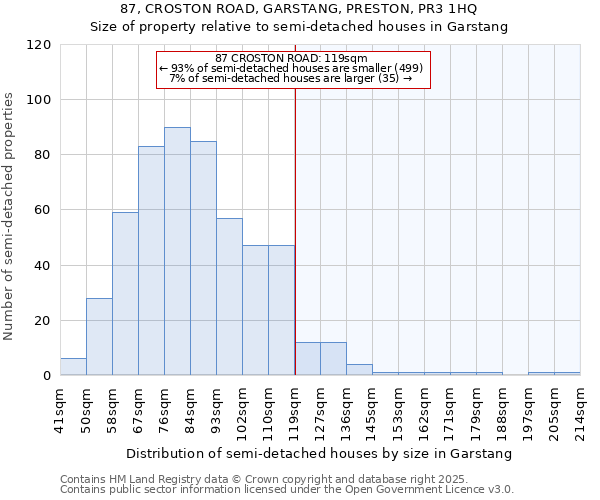 87, CROSTON ROAD, GARSTANG, PRESTON, PR3 1HQ: Size of property relative to semi-detached houses houses in Garstang