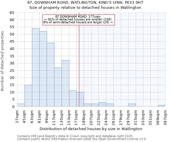87, DOWNHAM ROAD, WATLINGTON, KING'S LYNN, PE33 0HT: Size of property relative to detached houses houses in Watlington