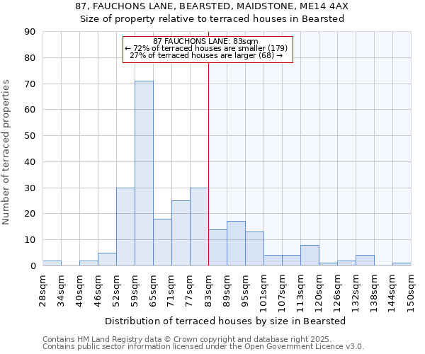 87, FAUCHONS LANE, BEARSTED, MAIDSTONE, ME14 4AX: Size of property relative to terraced houses houses in Bearsted