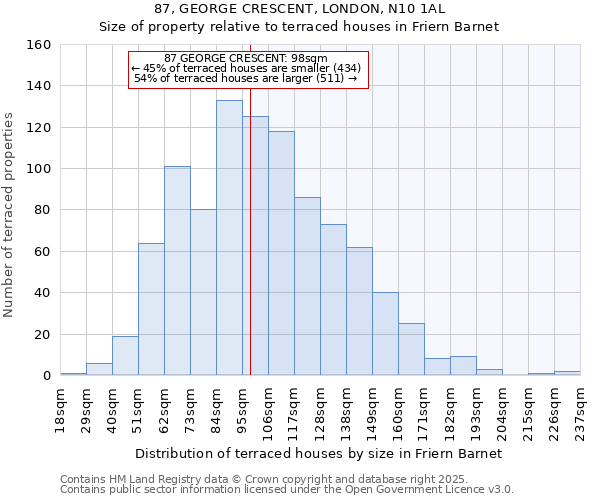 87, GEORGE CRESCENT, LONDON, N10 1AL: Size of property relative to terraced houses houses in Friern Barnet