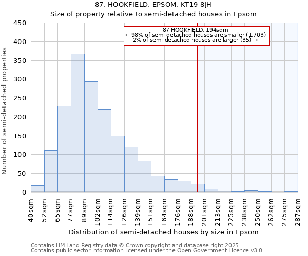 87, HOOKFIELD, EPSOM, KT19 8JH: Size of property relative to semi-detached houses houses in Epsom