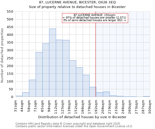 87, LUCERNE AVENUE, BICESTER, OX26 3EQ: Size of property relative to detached houses houses in Bicester