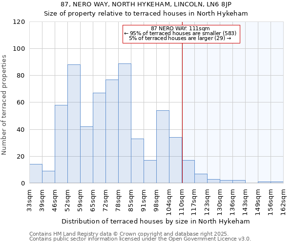 87, NERO WAY, NORTH HYKEHAM, LINCOLN, LN6 8JP: Size of property relative to terraced houses houses in North Hykeham