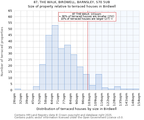 87, THE WALK, BIRDWELL, BARNSLEY, S70 5UB: Size of property relative to terraced houses houses in Birdwell