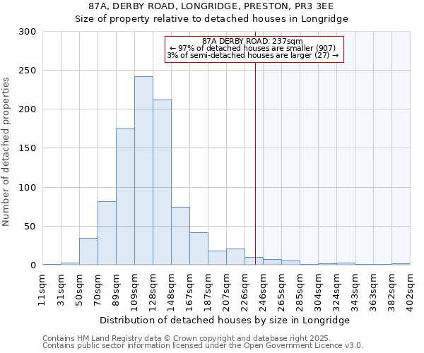 87A, DERBY ROAD, LONGRIDGE, PRESTON, PR3 3EE: Size of property relative to detached houses houses in Longridge