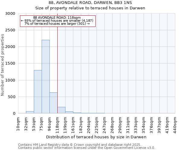 88, AVONDALE ROAD, DARWEN, BB3 1NS: Size of property relative to terraced houses houses in Darwen