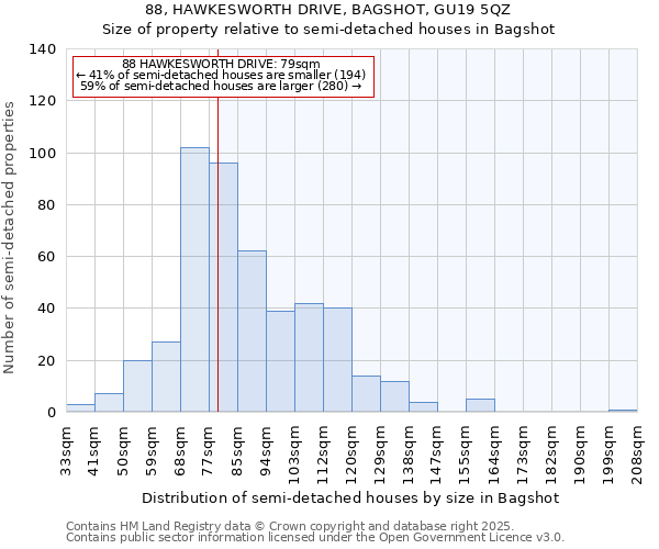 88, HAWKESWORTH DRIVE, BAGSHOT, GU19 5QZ: Size of property relative to semi-detached houses houses in Bagshot
