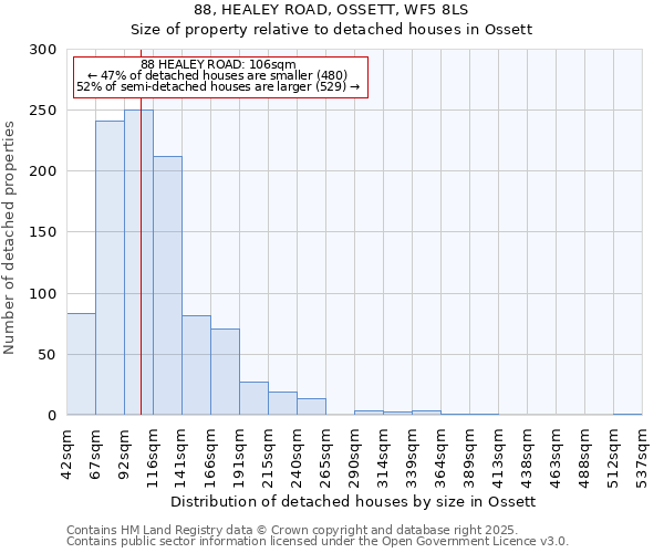 88, HEALEY ROAD, OSSETT, WF5 8LS: Size of property relative to detached houses houses in Ossett