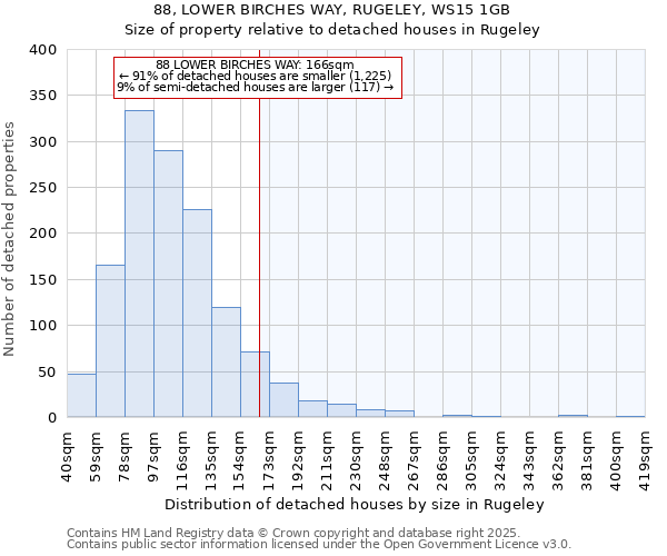 88, LOWER BIRCHES WAY, RUGELEY, WS15 1GB: Size of property relative to detached houses houses in Rugeley