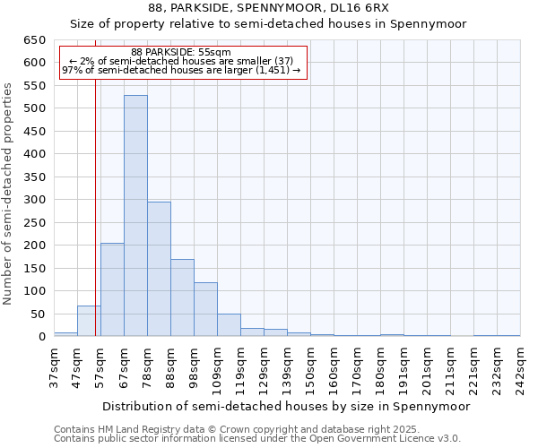 88, PARKSIDE, SPENNYMOOR, DL16 6RX: Size of property relative to semi-detached houses houses in Spennymoor