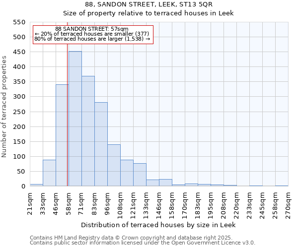 88, SANDON STREET, LEEK, ST13 5QR: Size of property relative to terraced houses houses in Leek