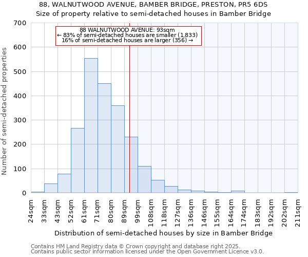 88, WALNUTWOOD AVENUE, BAMBER BRIDGE, PRESTON, PR5 6DS: Size of property relative to semi-detached houses houses in Bamber Bridge