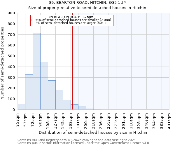 89, BEARTON ROAD, HITCHIN, SG5 1UP: Size of property relative to semi-detached houses houses in Hitchin