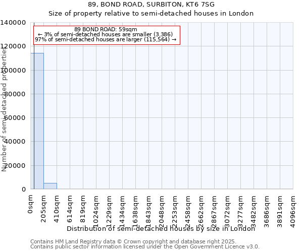 89, BOND ROAD, SURBITON, KT6 7SG: Size of property relative to semi-detached houses houses in London