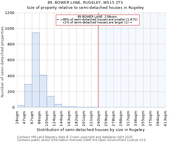 89, BOWER LANE, RUGELEY, WS15 2TS: Size of property relative to semi-detached houses houses in Rugeley