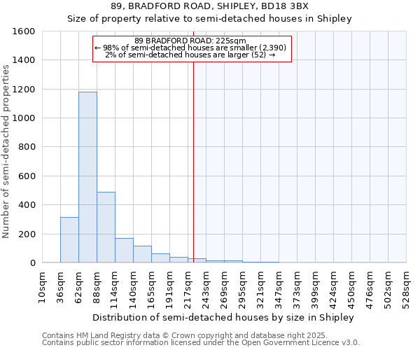 89, BRADFORD ROAD, SHIPLEY, BD18 3BX: Size of property relative to semi-detached houses houses in Shipley