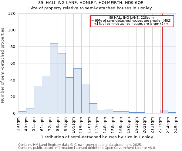 89, HALL ING LANE, HONLEY, HOLMFIRTH, HD9 6QR: Size of property relative to semi-detached houses houses in Honley