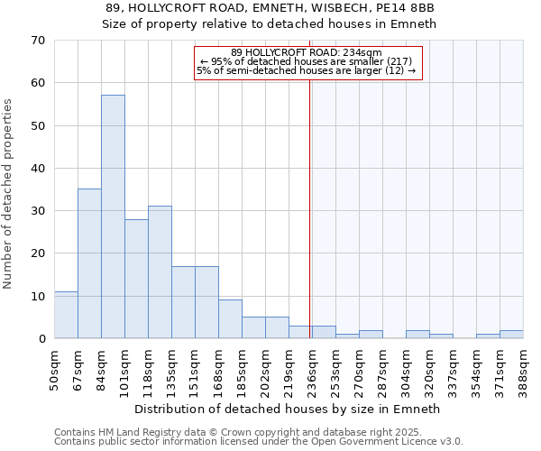 89, HOLLYCROFT ROAD, EMNETH, WISBECH, PE14 8BB: Size of property relative to detached houses houses in Emneth