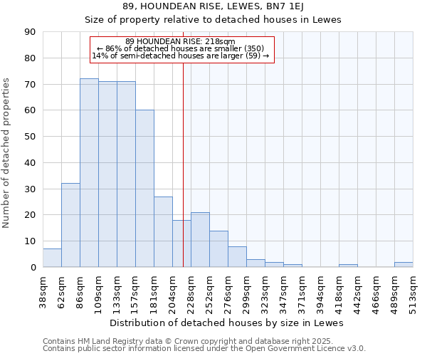 89, HOUNDEAN RISE, LEWES, BN7 1EJ: Size of property relative to detached houses houses in Lewes