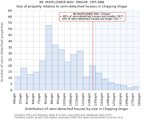 89, MAYFLOWER WAY, ONGAR, CM5 9BB: Size of property relative to semi-detached houses houses in Chipping Ongar
