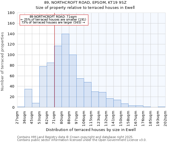 89, NORTHCROFT ROAD, EPSOM, KT19 9SZ: Size of property relative to terraced houses houses in Ewell